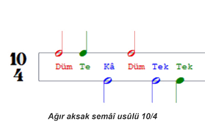 Ağır Aksak Semâî Usûlü 1 Ağır aksak semaî usûlü tanımı ve vuruluşu
