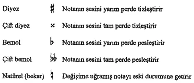 Notanın sesini değiştirme işaretleri
