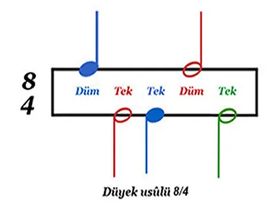 Düyek usûlü 2 Düyek usûlü 8/4