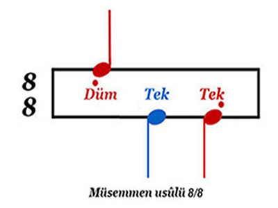 Müsemmen Usûlü 1 Müsemmen usûlü 8/8