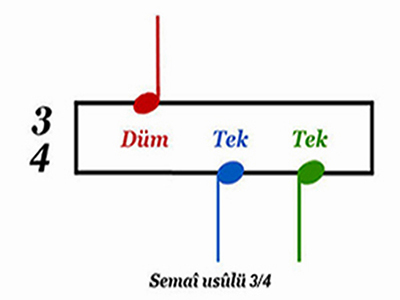 Semâî Usûlü 2 Semâî usûlü 3/4