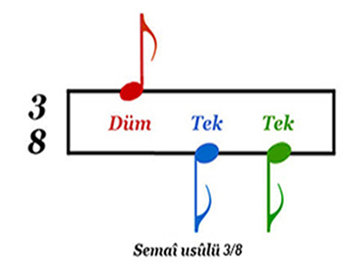 Semâî Usûlü 1 Semâî usûlü ve eserleri