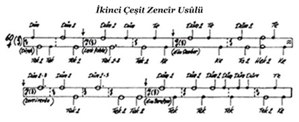 Zencîr usûlü 2 Zencîr usûlü - 2