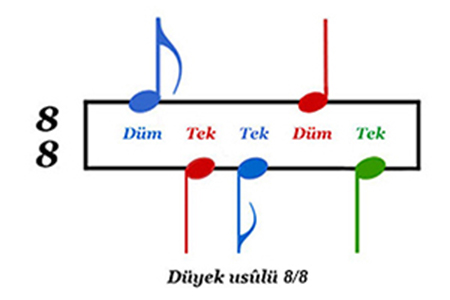 Düyek Usûlü 2 Düyek usûlü 8/8
